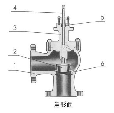 ZAZS II型電動調節閥的主要零件