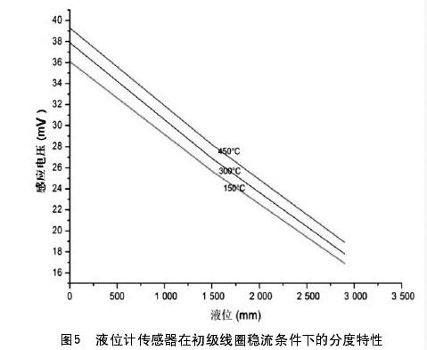 液位計傳感器在初級線圈穩流條件下的分度特性