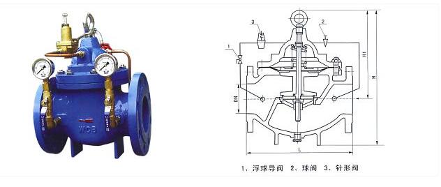 使用減壓閥、止回閥和破裂盤防止超壓的工作原理
