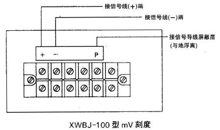 XWBJ-100、XQBJ-100型儀表信號外接線端子